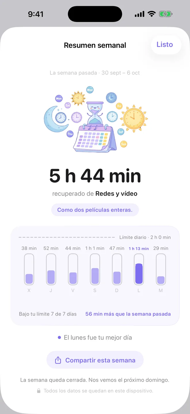 Resumen semanal de TimeBack con un gráfico de siete días frente al límite diario