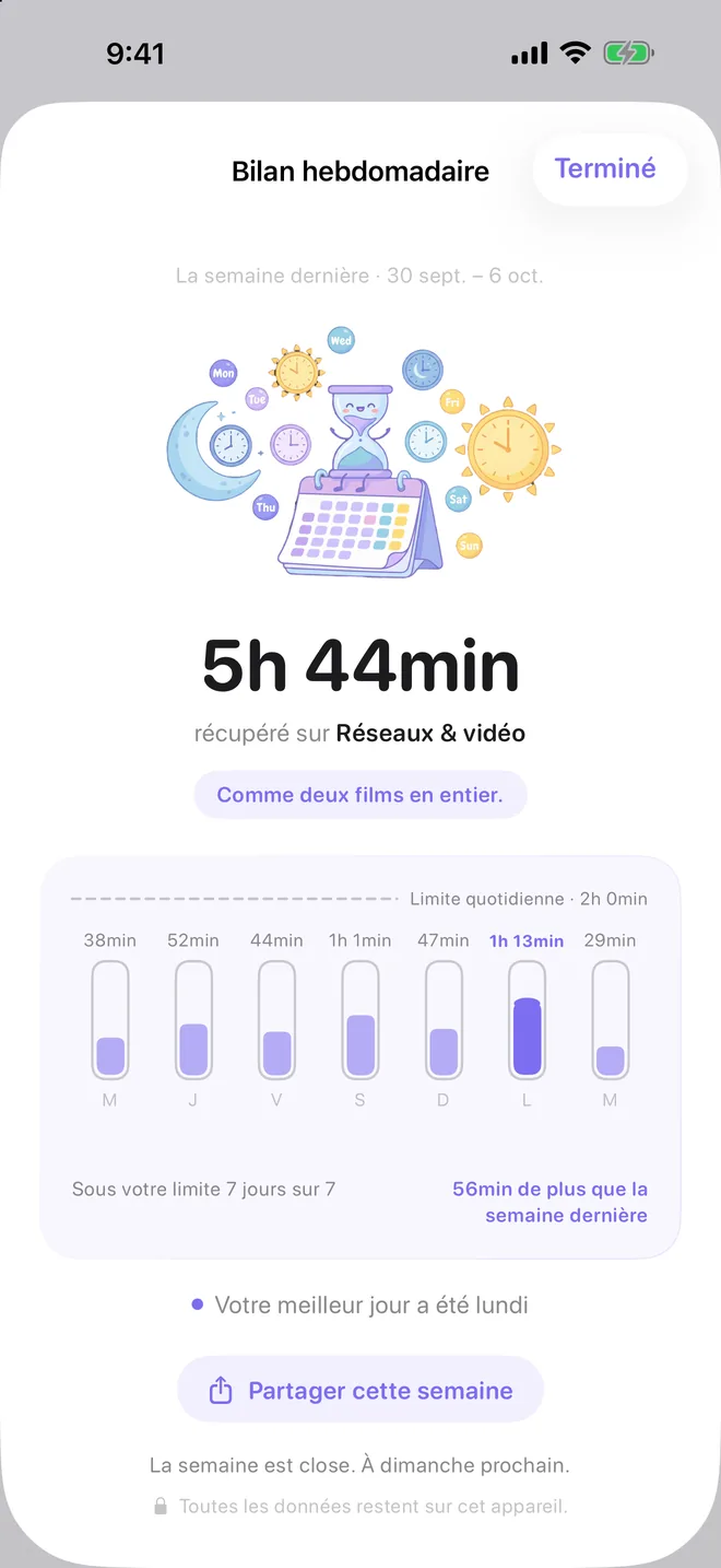 Bilan hebdomadaire de TimeBack : sept jours comparés à la limite quotidienne