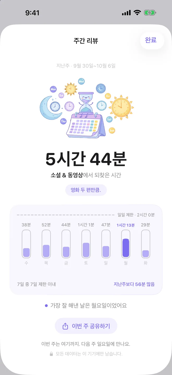 일일 제한과 비교한 7일 차트가 있는 TimeBack 주간 리뷰
