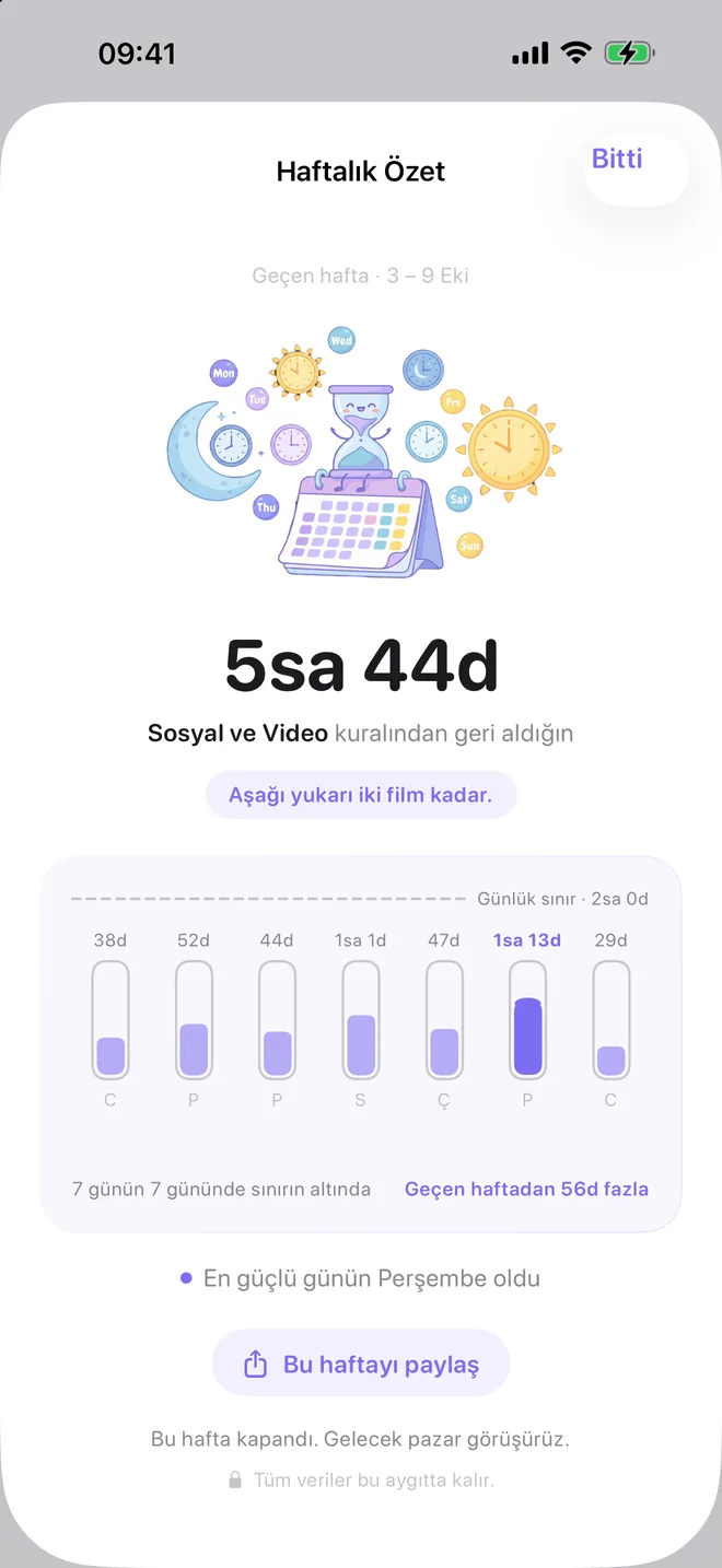TimeBack Haftalık Özet: günlük sınıra göre yedi günlük grafik